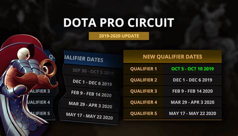 midas mode dota 2|Explaining Midas Mode 2.0, the wildest Dota 2 event .